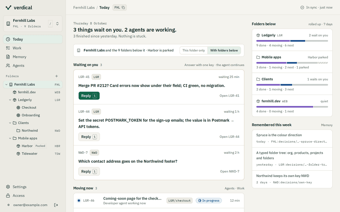 Verdical's Today screen, with example data. It says three things wait on you and two agents are working. Waiting on you lists three questions, each with a Reply button: merge a pull request, set a secret, choose a contact address. Beside it, each folder's progress and the decisions remembered this week; below, the work moving now.